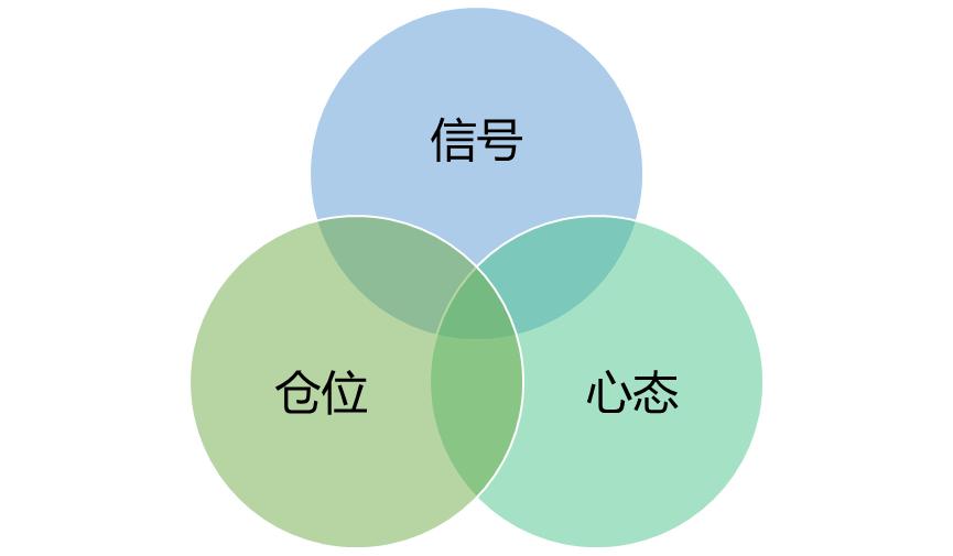 如何建立一个稳定盈利的交易系统,怎么搭建一个持续盈利的系统