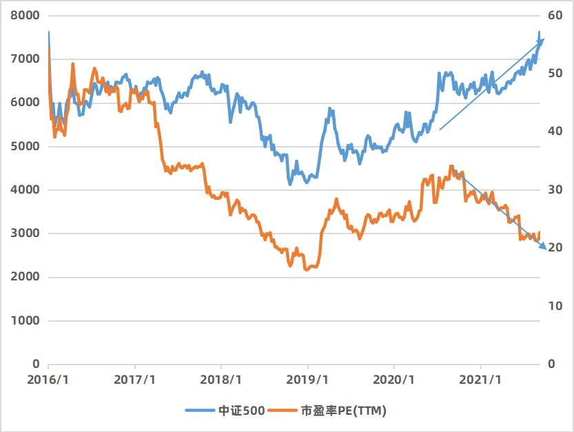 看pe估值高低准吗,pe估值在哪里能看到是高低估值