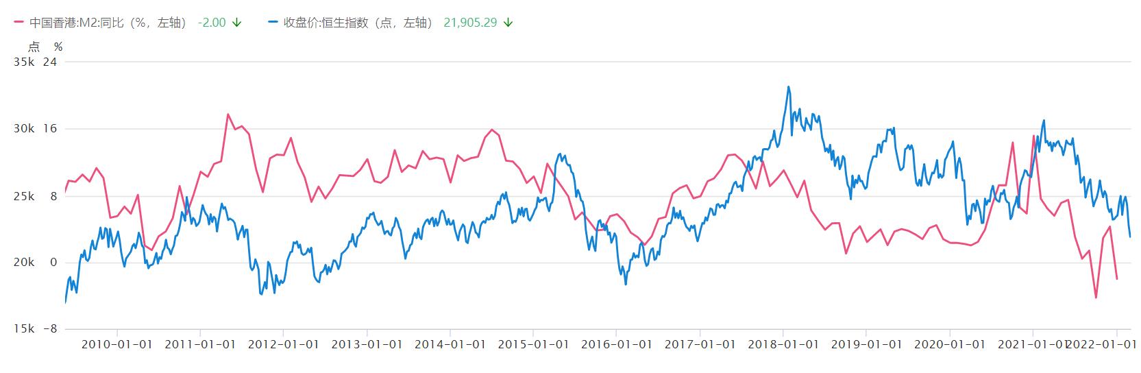 港股恒生指数最新信息,港股恒生指数最新分析