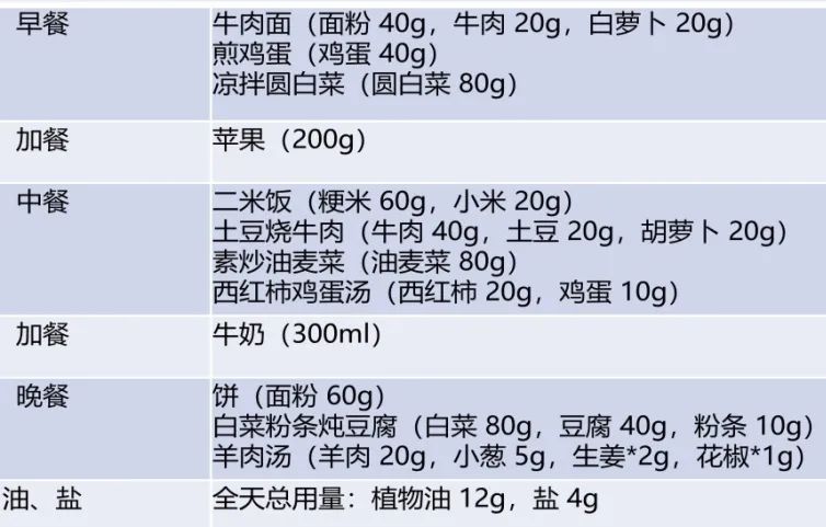 孩子最佳营养食谱大全,儿童营养均衡荤素搭配食谱