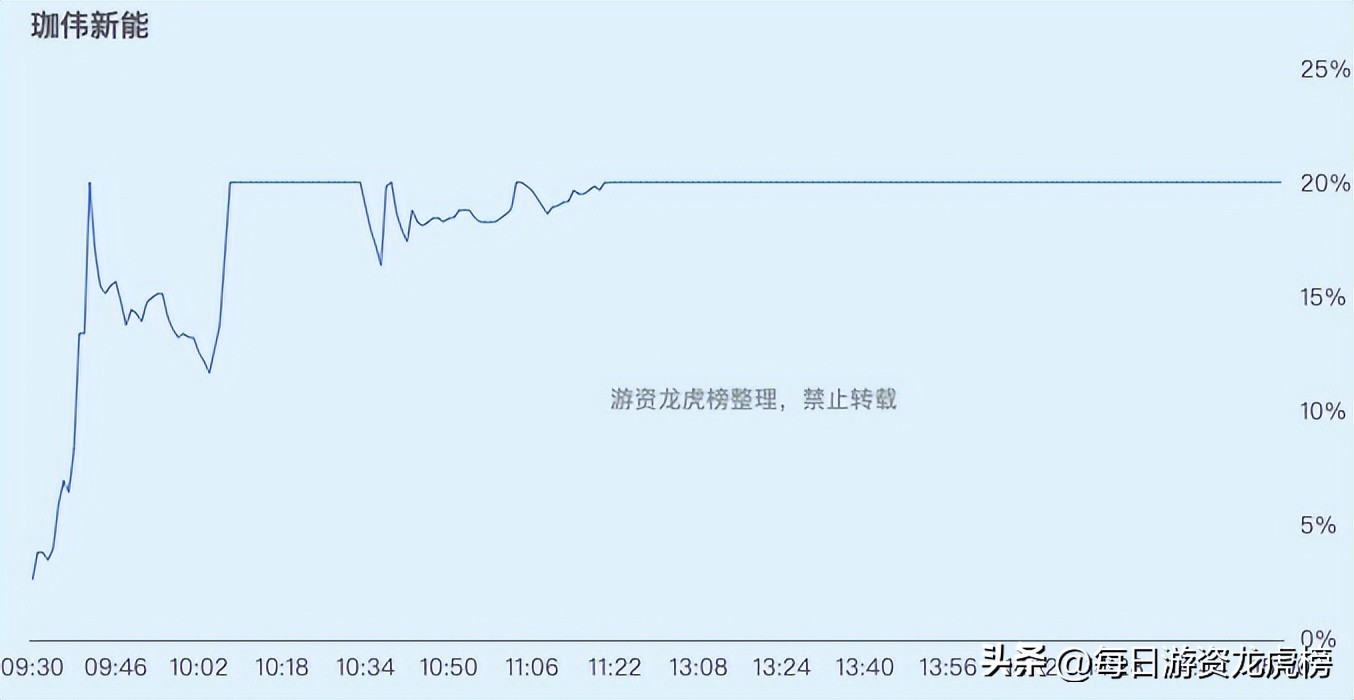 2023年11月1日游资交易明细,202328游资交易明细