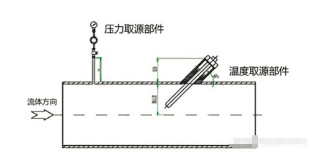 自动化仪表安装规范,自动化仪表安装施工原则及要求