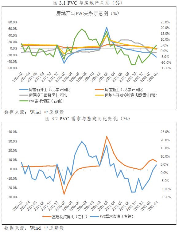 pvc行业产能对比分析,化工行业pvc