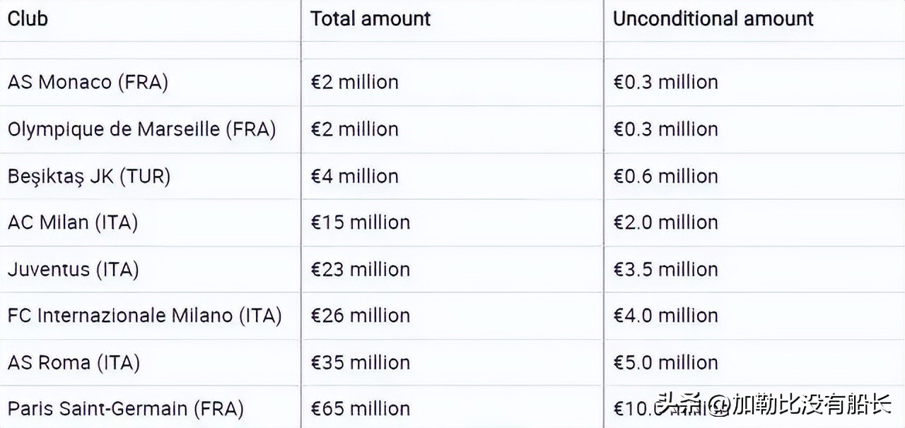 曼城被指违反115项财务规定,曼城被英超指控财务违规啥意思