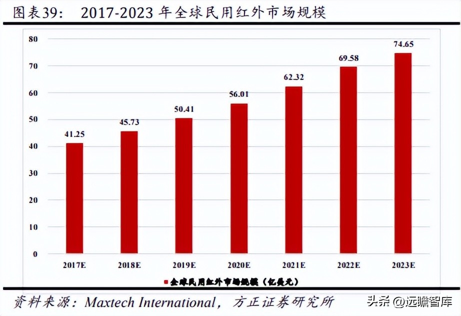 军品电源和红外产品优秀供应商，航天长峰：军品业务占比不断提升
