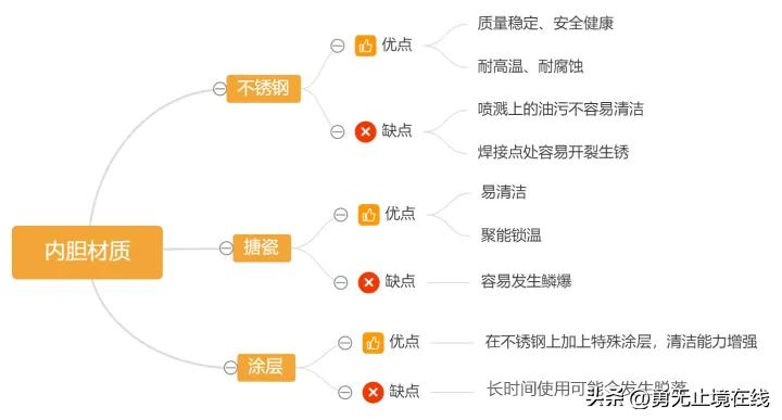 微蒸烤一体机买哪个牌子好,微蒸烤一体机选哪个牌子最好