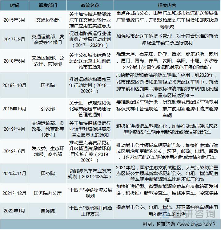 新能源汽车物流车未来趋势,新能源物流车辆的市场前景如何