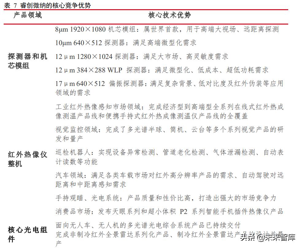 红外探测仪这个行业发展,红外行业的发展趋势