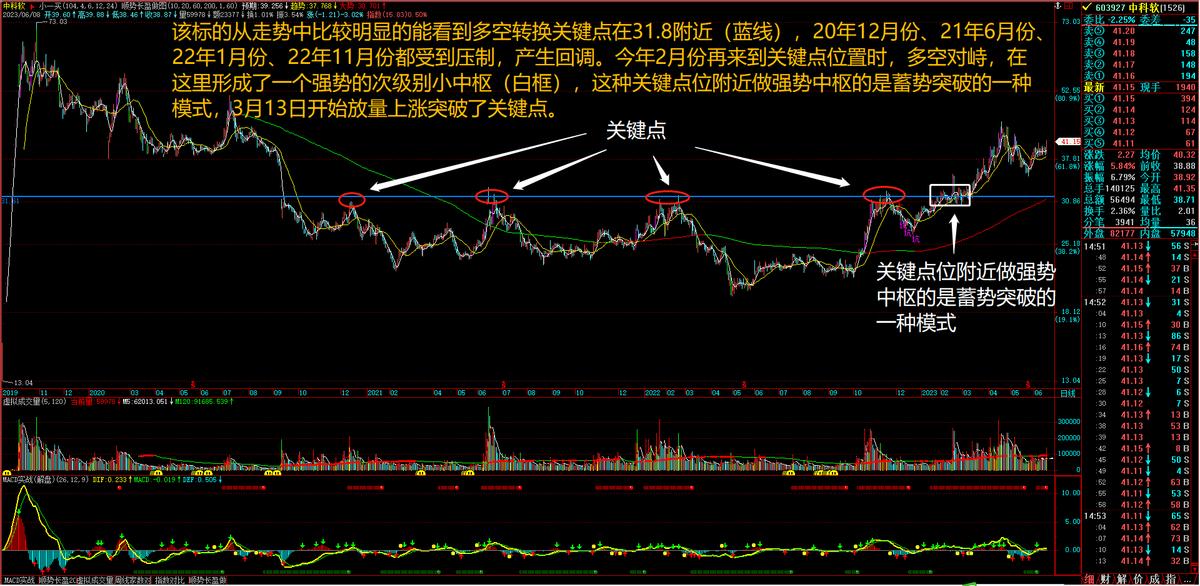 长盈股票分析,长盈科技股票最新分析