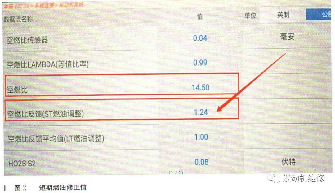 雅阁2.0和2.4的真实油耗,本田雅阁油耗有什么通病