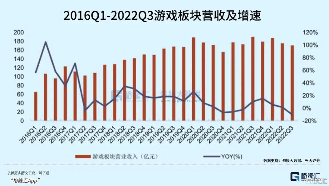游戏板块行情走势分析,游戏股今日行情