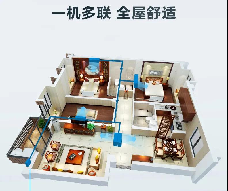 中央空调怎么选品牌一拖二,中央空调一拖一和一拖多的区别