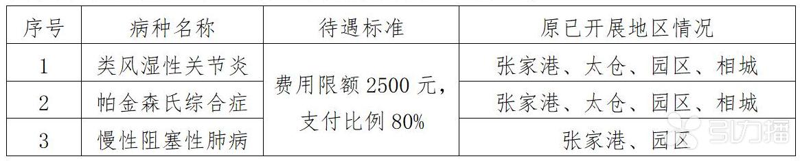 2023年门特医保费怎样改革,门特慢性病医保政策