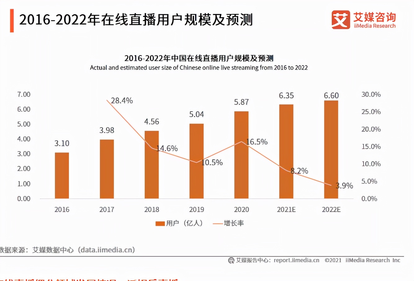 b站直播带货主播,b站直播带货值得做吗