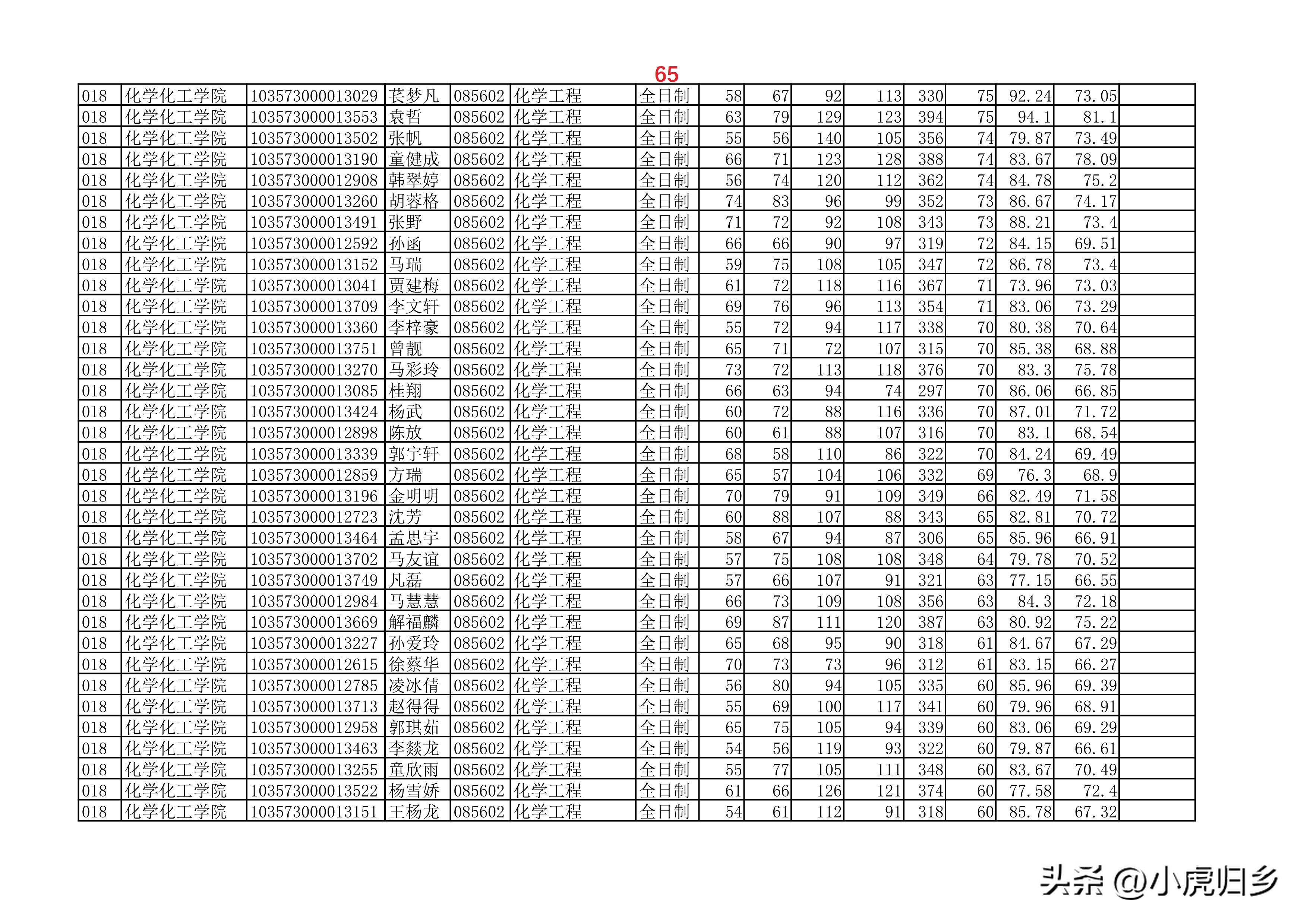 安徽大学2023年硕士研究生拟录取名单（全）