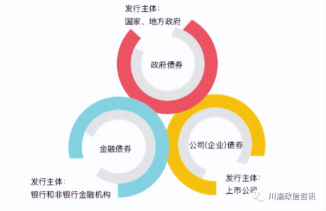 投资理财类型介绍,个人投资理财学什么