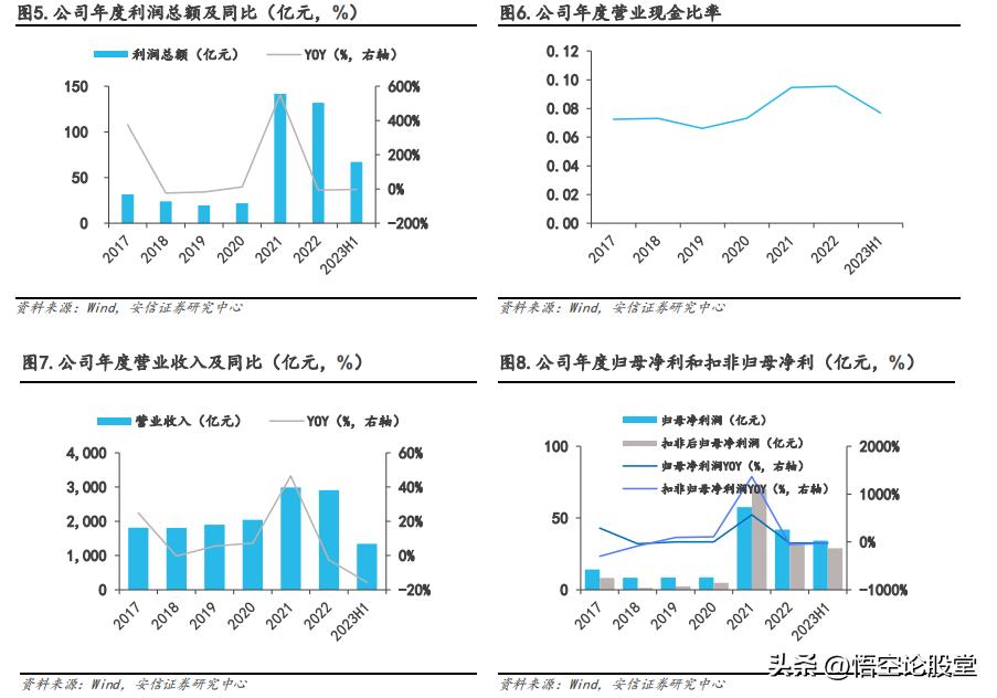 601600中国铝业市盈率,601600中国铝业有多少铝资源