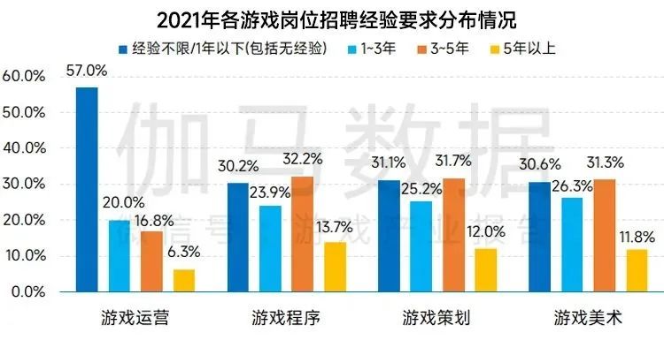 招聘熄火、买断游戏变免费、全员出海……今年国内游戏业有多难？