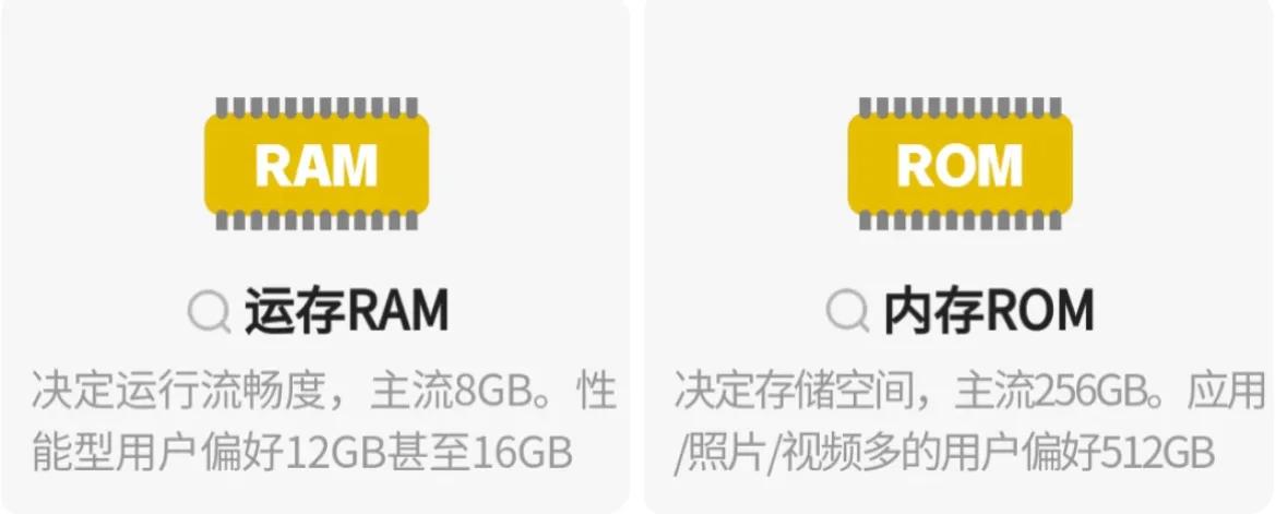 买手机流程和注意事项,买手机注意四个点