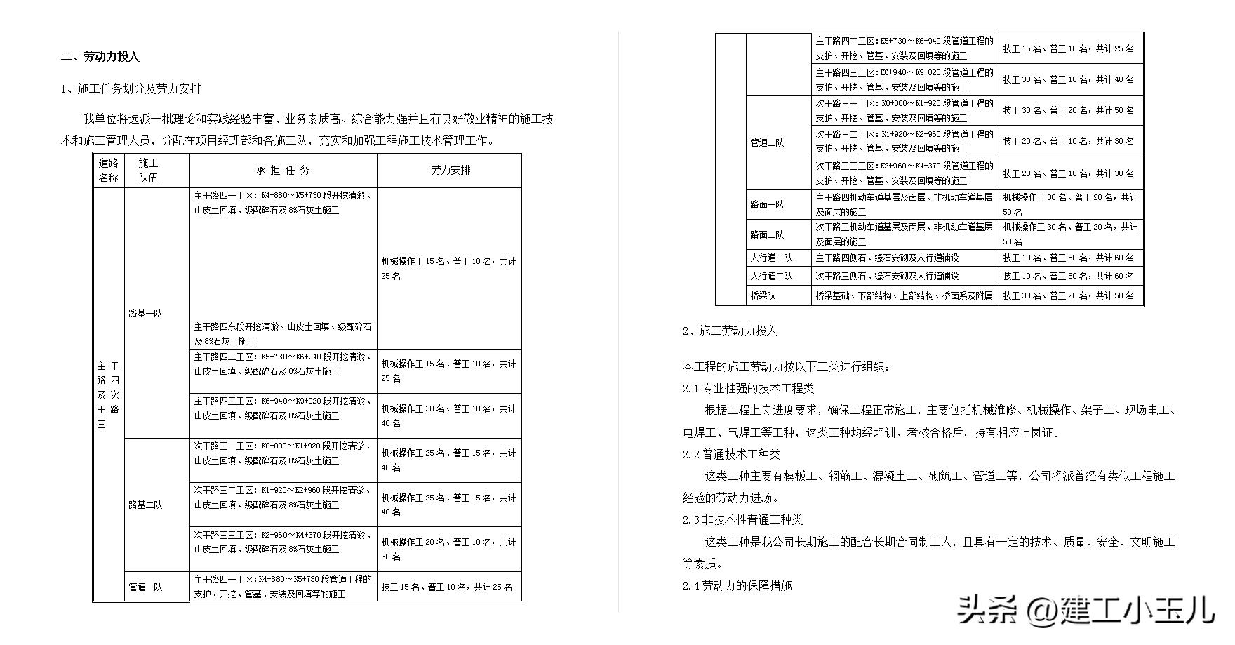 市政道路桥梁工程施工建设,河北市政道路桥梁技术