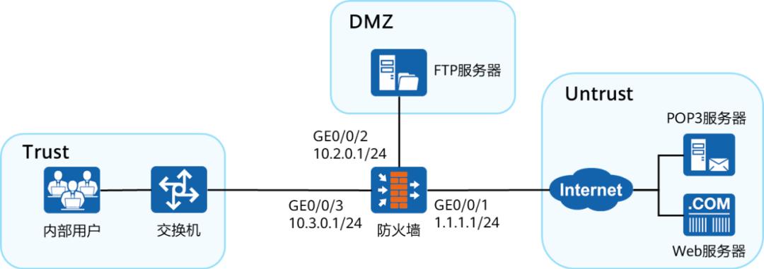 h3c防火墙安全策略,security教程