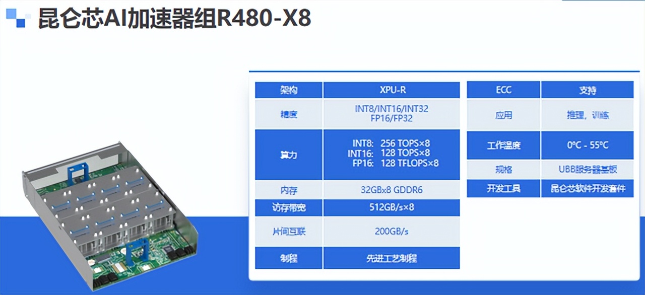AMEYA360签约百度昆仑芯开启授权代理