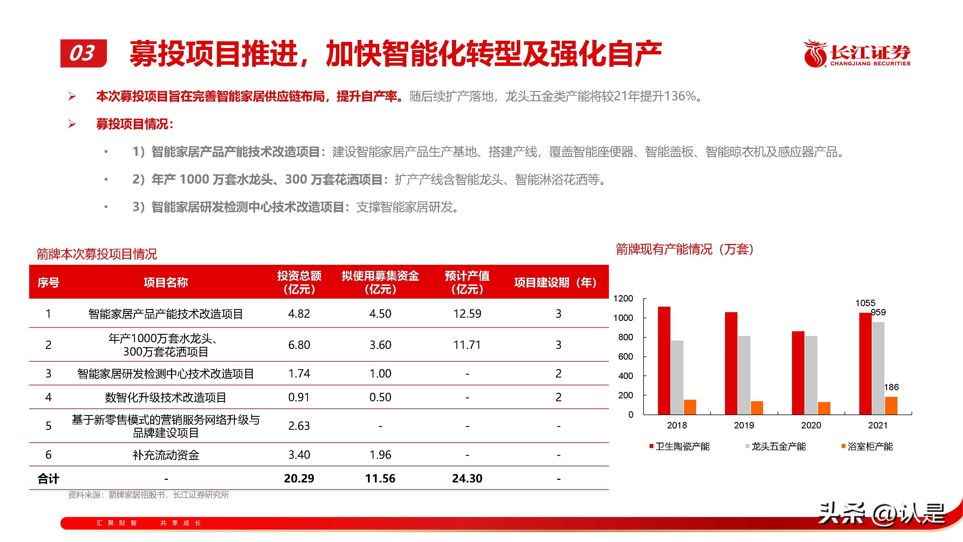 箭牌卫浴年底冲刺,箭牌卫浴2022年营收