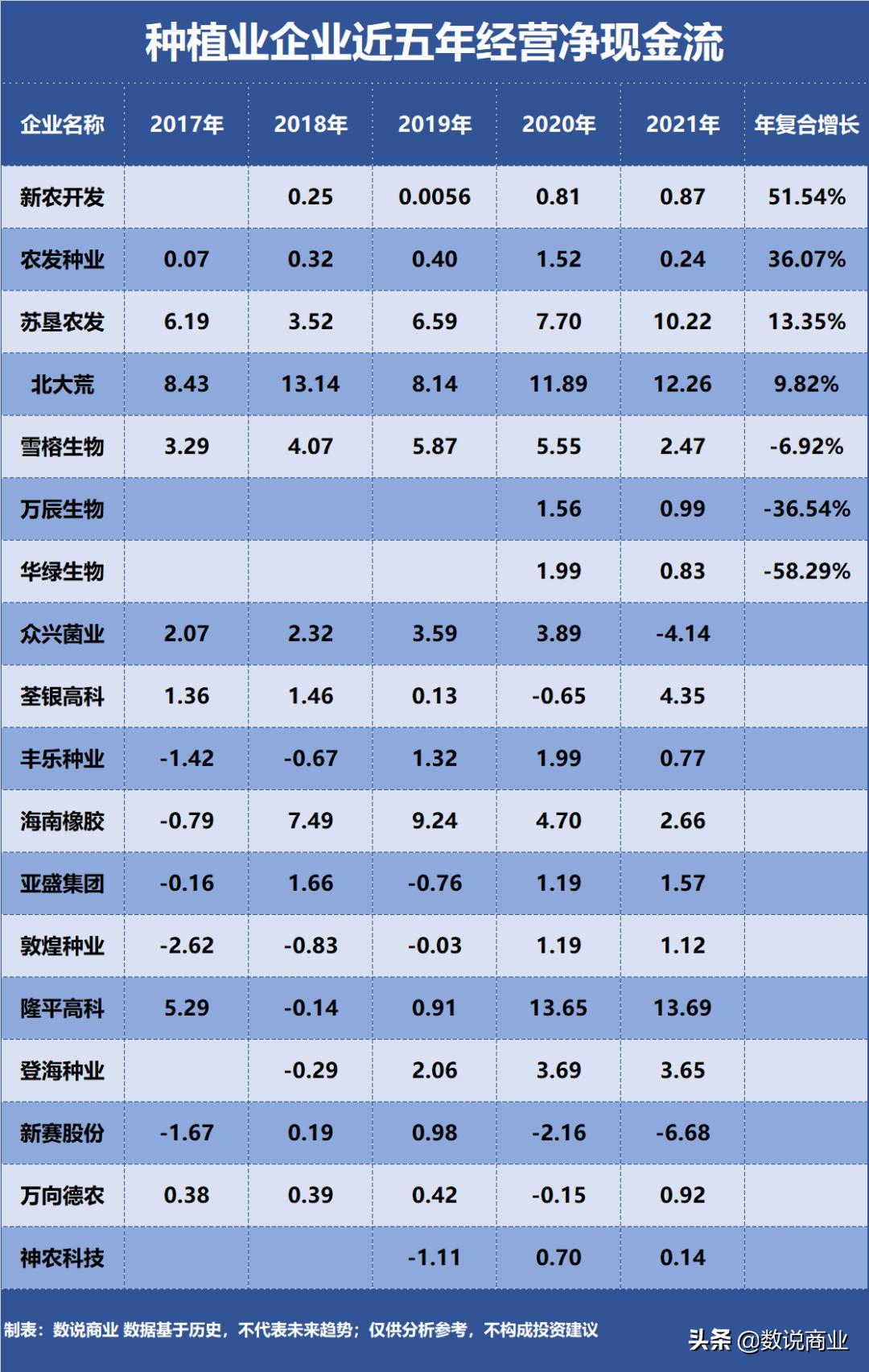 北大荒农业发展,北大荒农业高质量发展