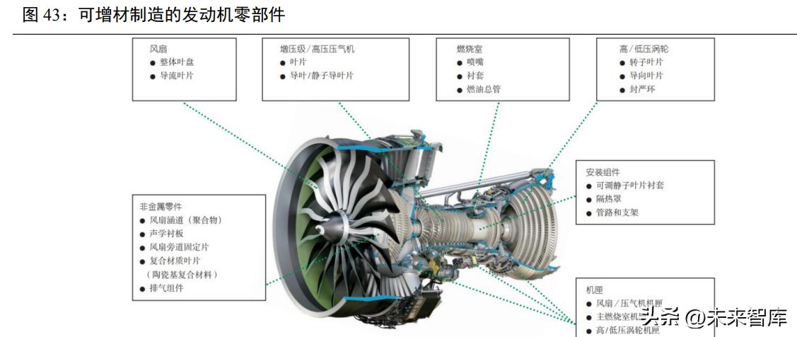 航空发动机深度报告,航空发动机新技术总结报告