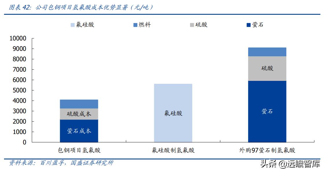 金石资源萤石产能,金石资源萤石原矿开采成本