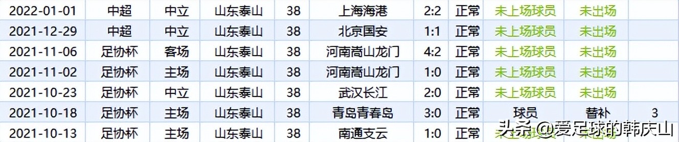 郝伟真实年龄多大,郝伟真实年龄