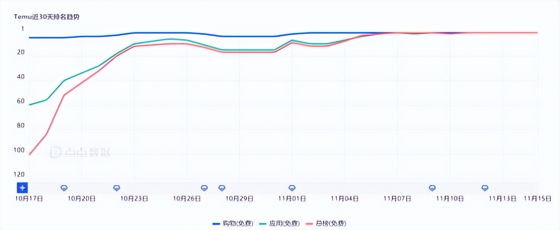 亚马逊跨境电商个人开店要多少钱,亚马逊跨境电商运营从入门到精通