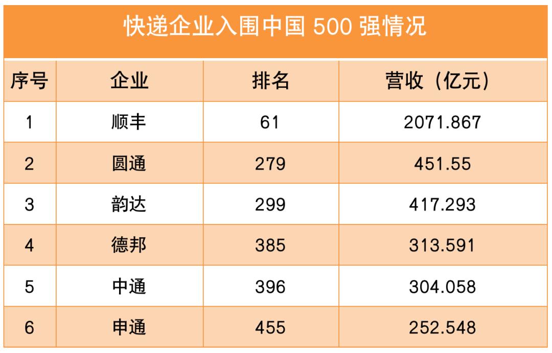 盒马近期融资,盒马鲜生融资多少