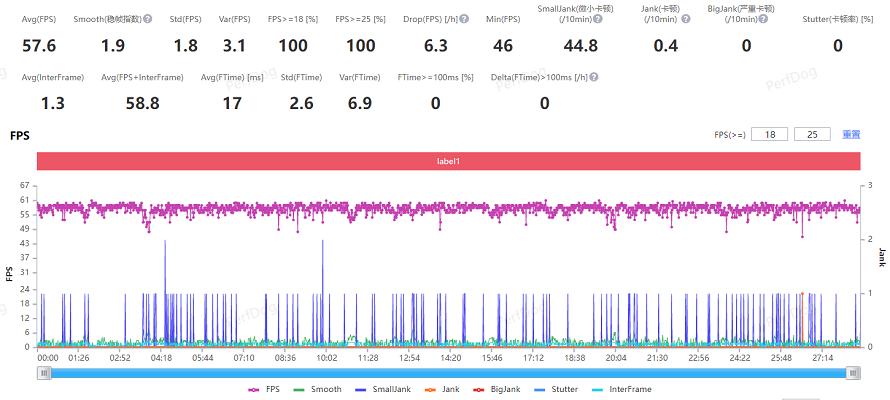 小米13ultra和徕卡合作了什么,小米13ultra评测微距