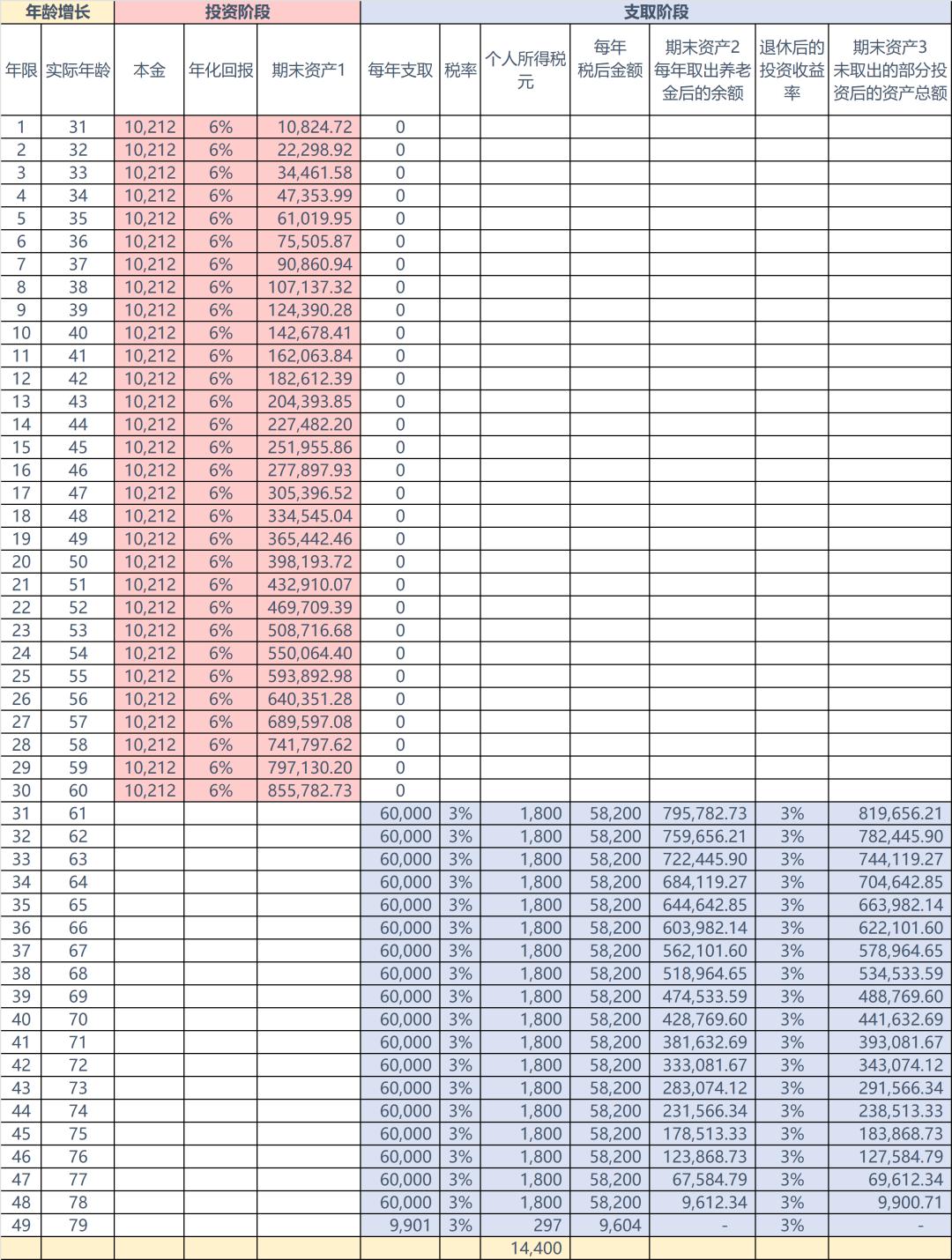 个人养老金实战攻略干货来袭,个人养老金产品分析
