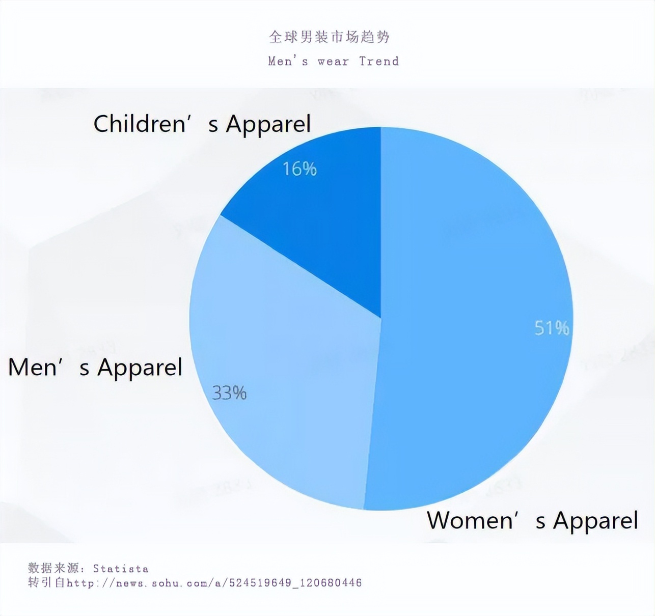 男装服饰行业分析,中国时尚男装市场的份额