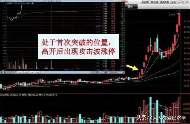 龙哥百问百答11：无需电脑也可以1分钟下单的操作流程和买入技巧