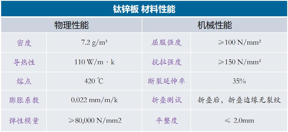 钛锌板每平米价格,钛锌板合金板价格