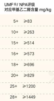 康维他蜜兰达麦卢卡蜂蜜对比,麦卢卡蜂蜜150+和265+有何区别