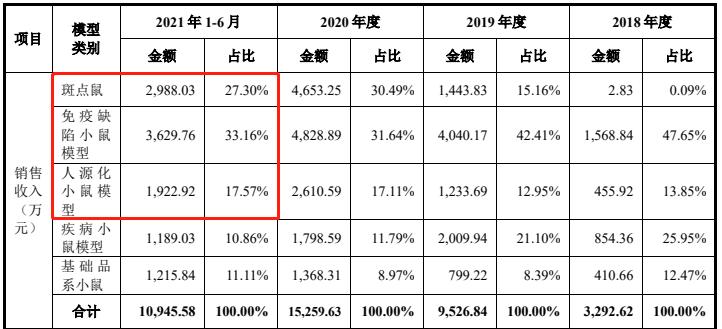 一只小白鼠多少块钱,一只小白鼠要多少钱