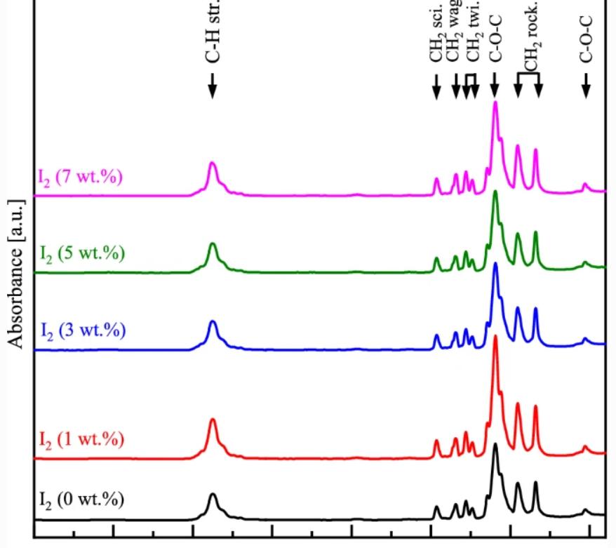 peo是什么化学名称,peo是什么高分子材料