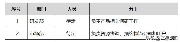 波司登市场调研计划书,市场调研报告设计调研计划怎么写