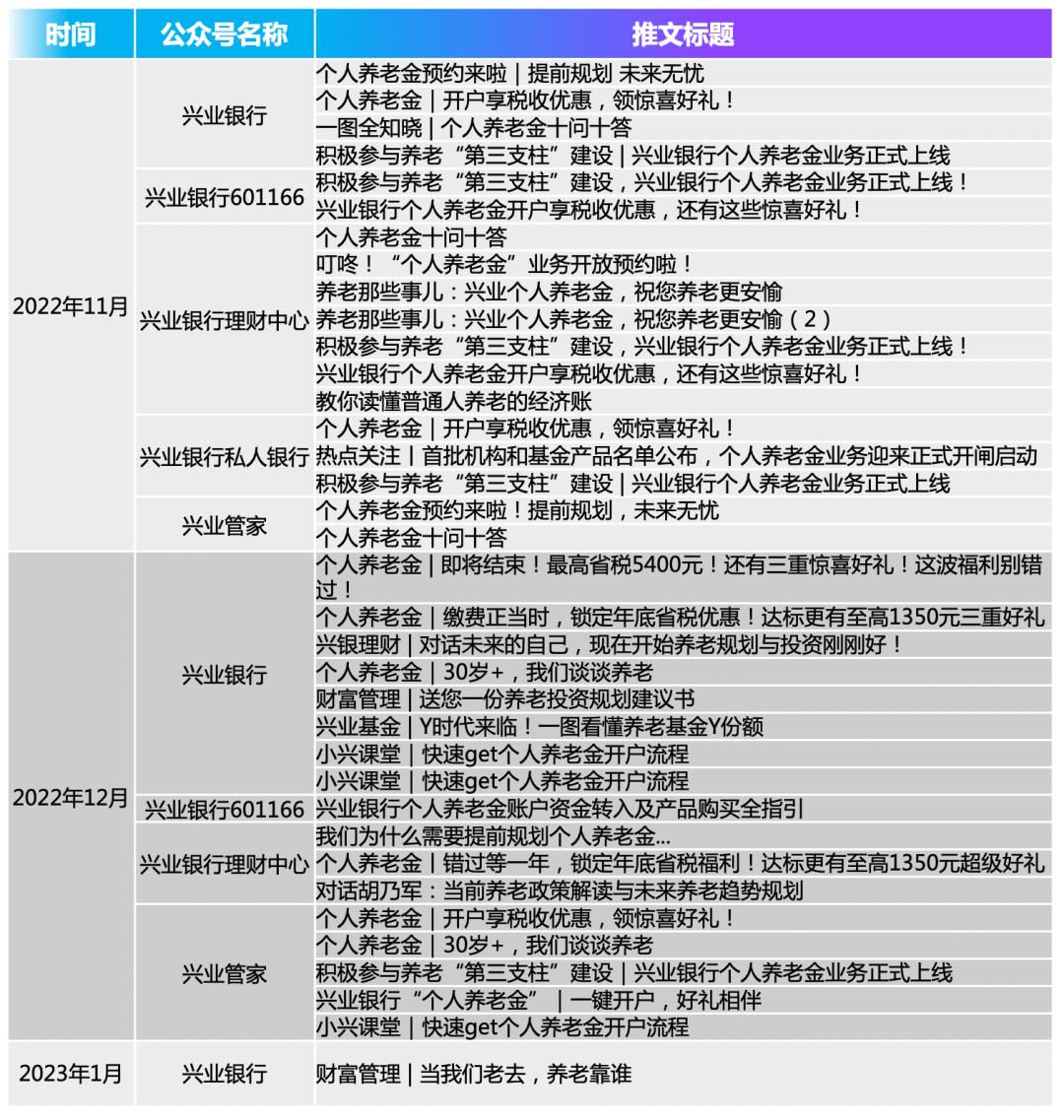 多家银行布局个人养老金业务,首批个人养老金试点银行