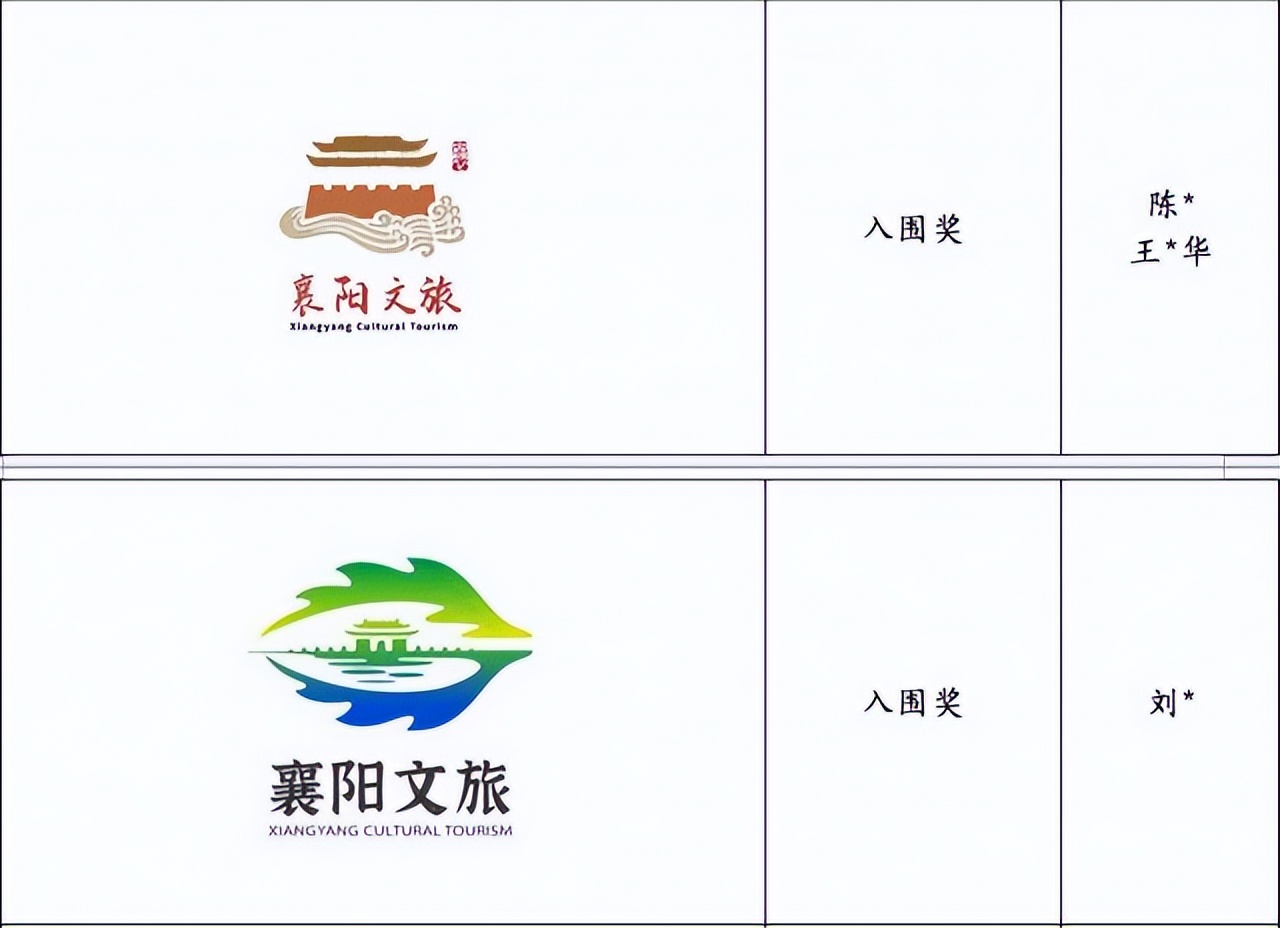 襄阳城市文旅宣传口号征集,襄阳城市文旅宣传口号