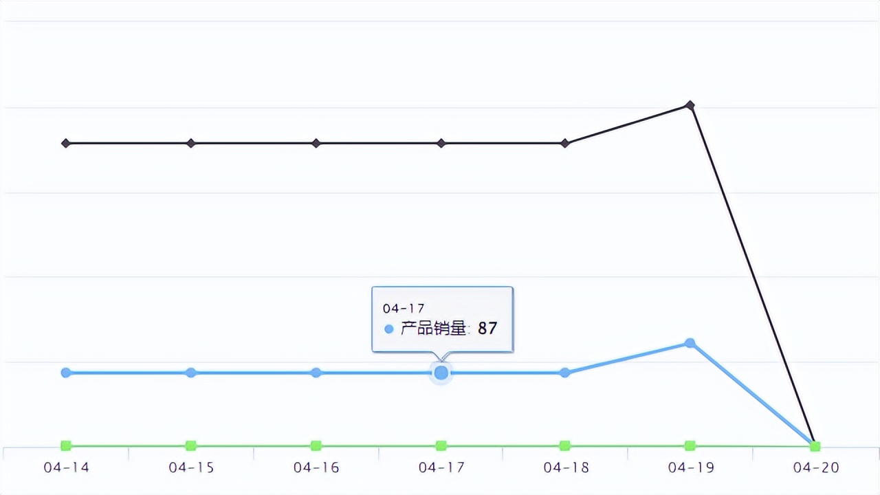 temu的平台里什么产品比较好卖,temu新爆品
