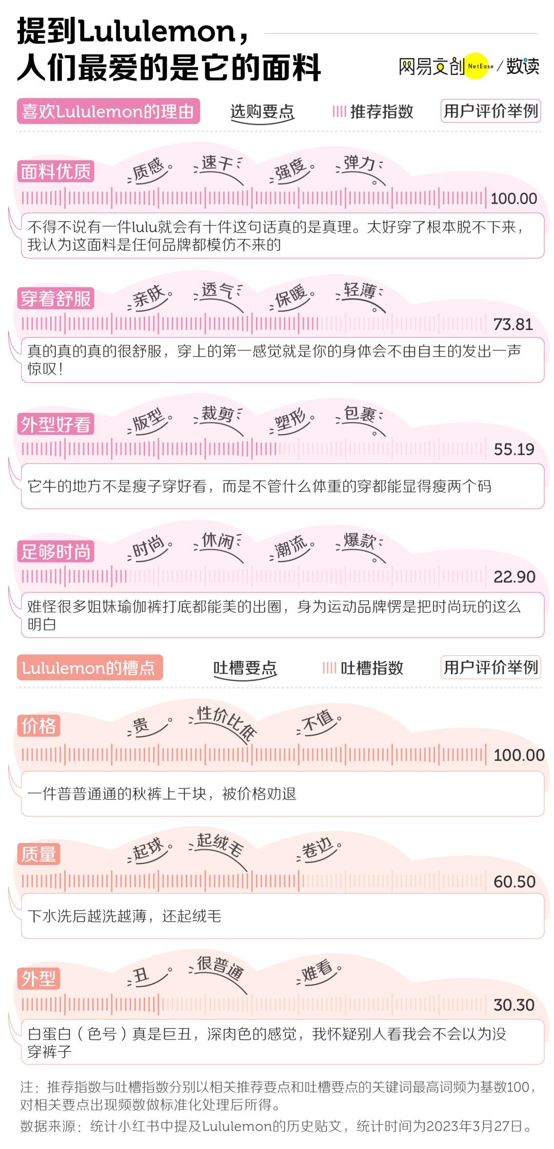 lululemon瑜伽裤有假货吗,lululemon一千多的瑜伽裤