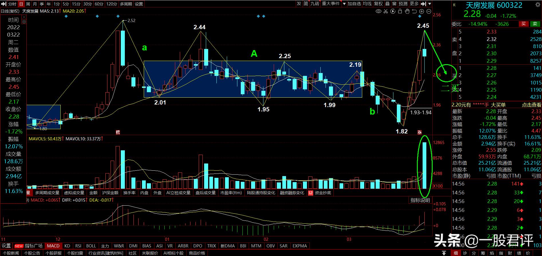 天房发展股票最新消息,天房发展千股千评股票