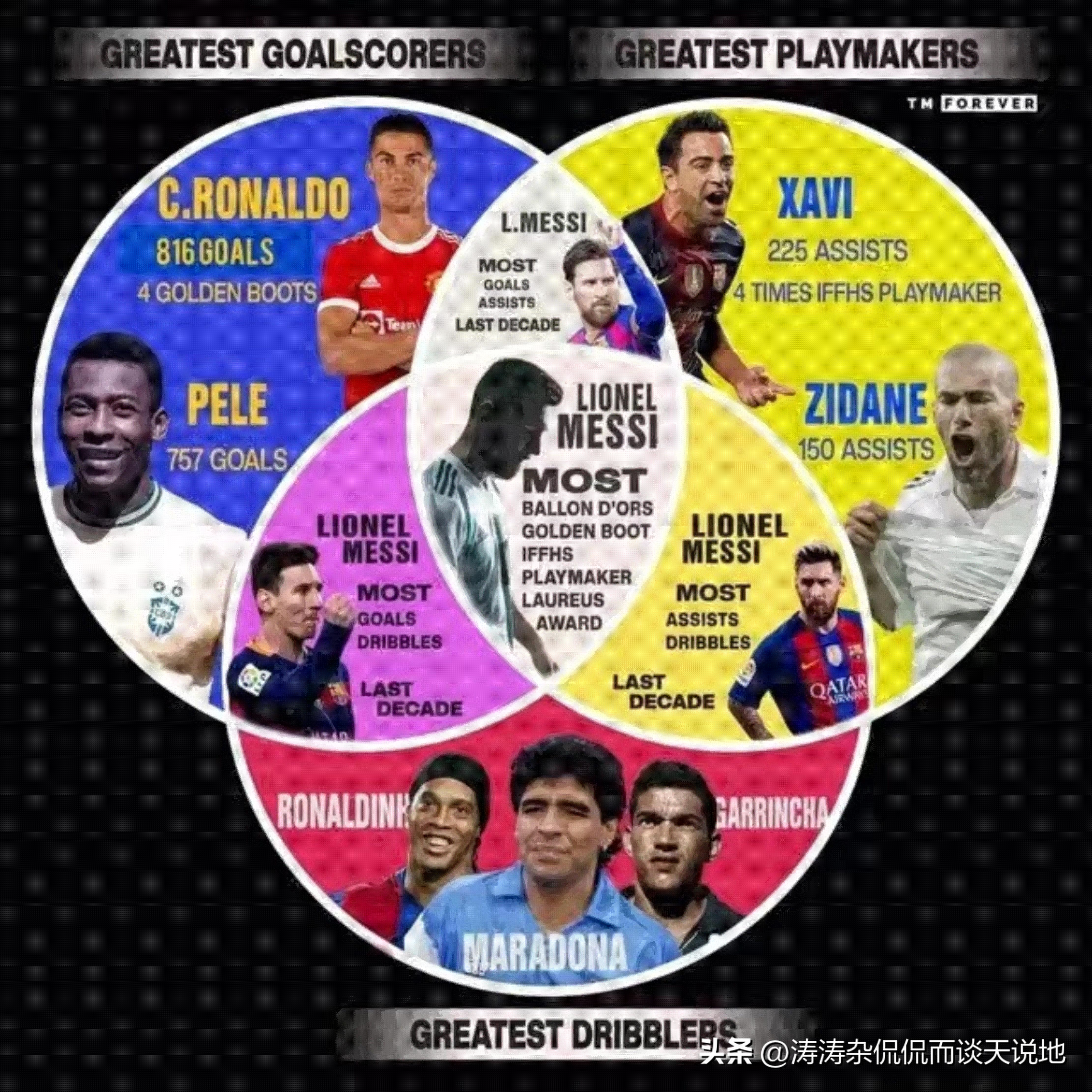 后梅西时代最强阵容曝光,未来梅西可以排进足坛前十吗