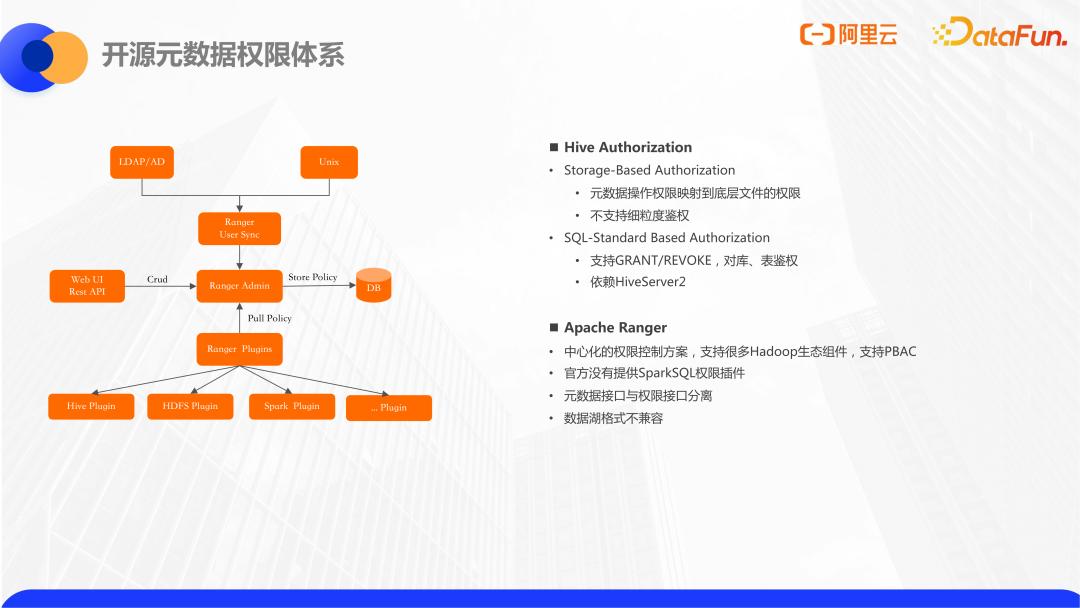 阿里云数据仓库分层,阿里云数据库内存缓存机制