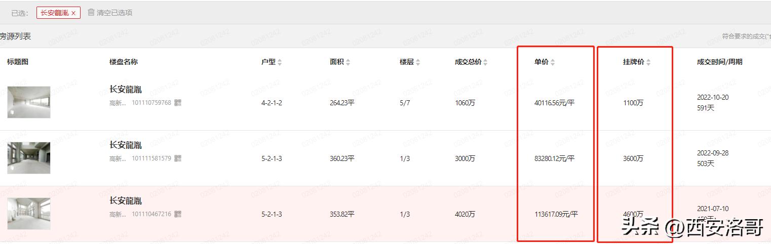 西安曲江阳光城plus最新房价,西安曲江和高新房价哪个高
